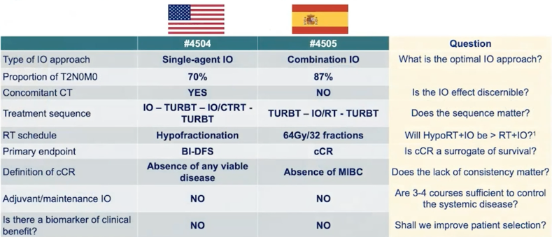 Necchi_ASCO21_figure1.png