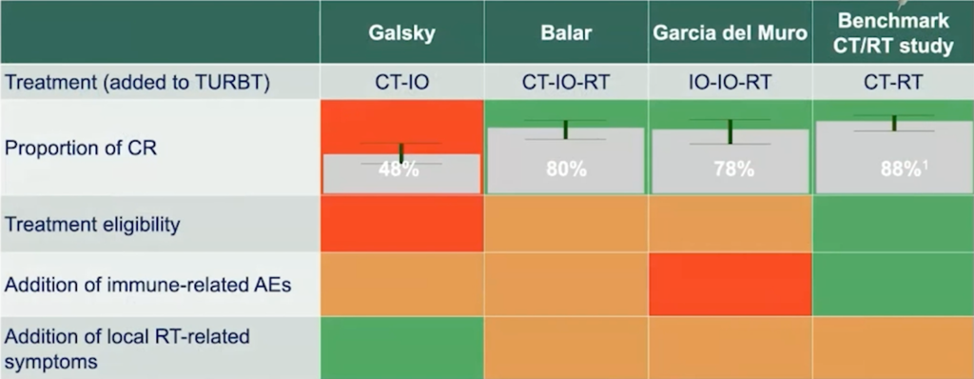 Necchi_ASCO21_figure3.png