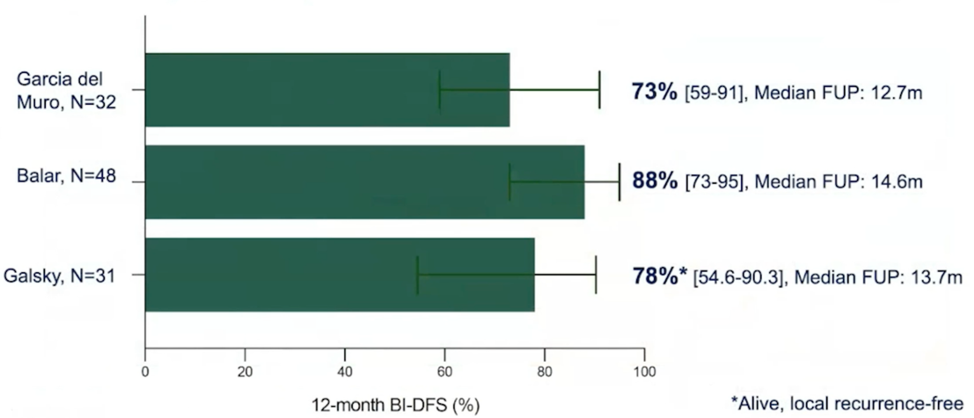 Necchi_ASCO21_figure4.png