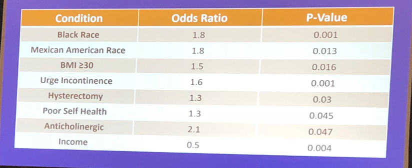 Nocturia in the Geriatric Populations2