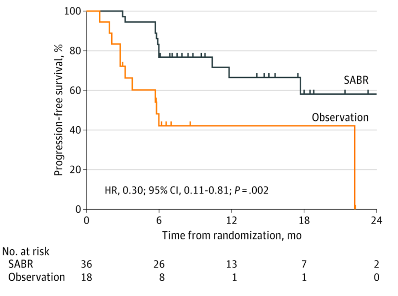 ORIOLE clinical trial endpoints