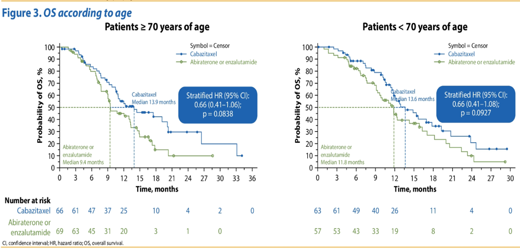 OSAccordingtoAge_ASCO2020.png