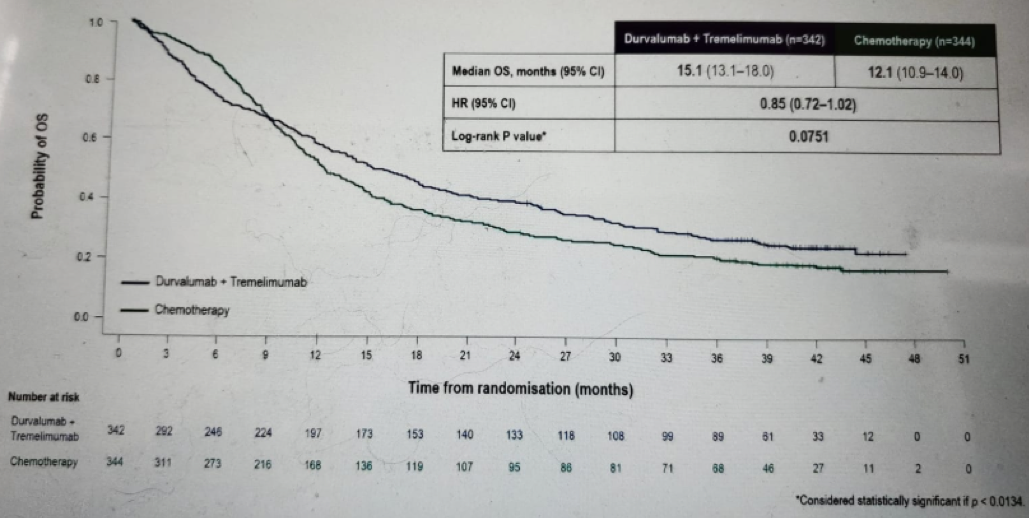 OSITTpopulation_Figure4.png