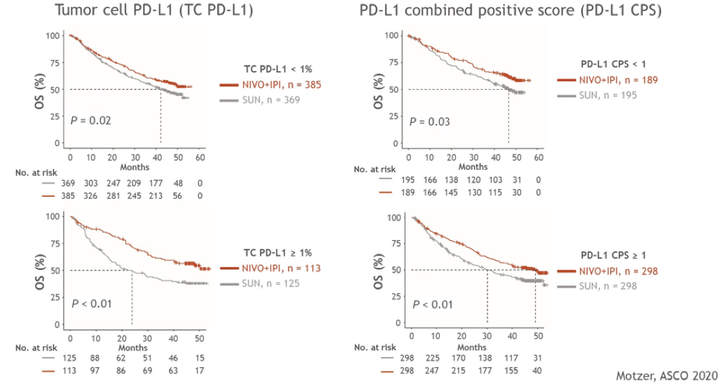 OSImprovement_Figure3_ASCO2020.png