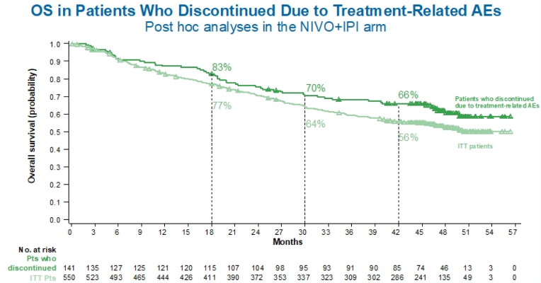 OS_discontinuedtreatment.png