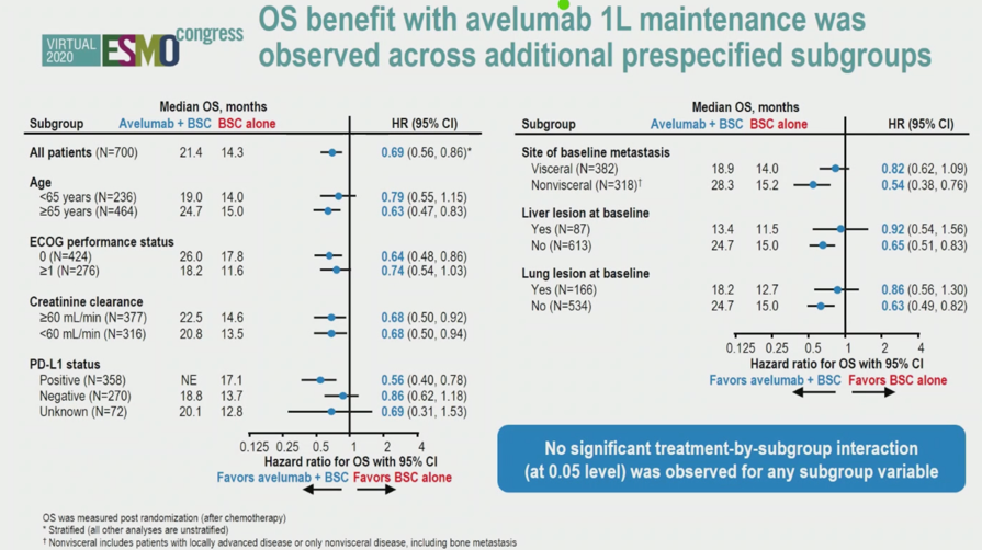 OSbenefit_avelumab1Lmaintenance_704MO.png