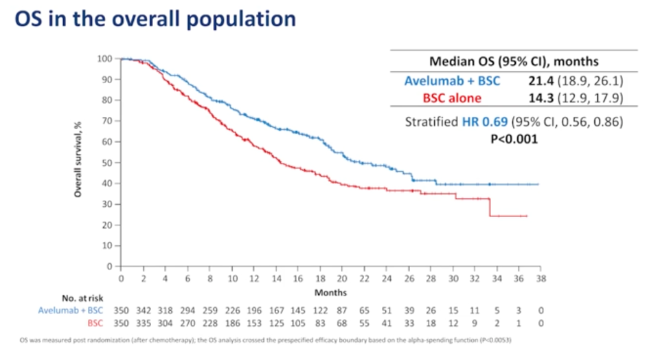 OSinoverallpopulation_ASCO2020.png