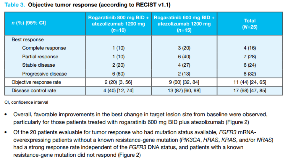 ObjectiveTumorResponse_ASCO2020.png