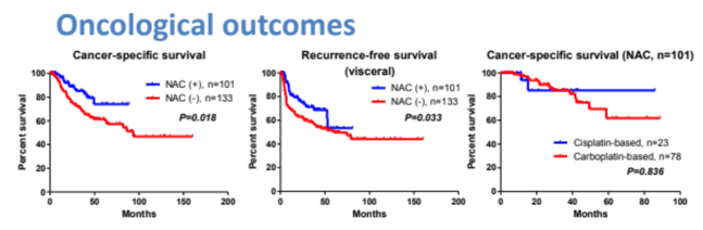 Oncological Outcomes