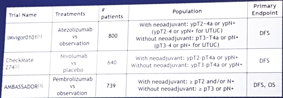 Ongoingtrials urothelialcarcinoma