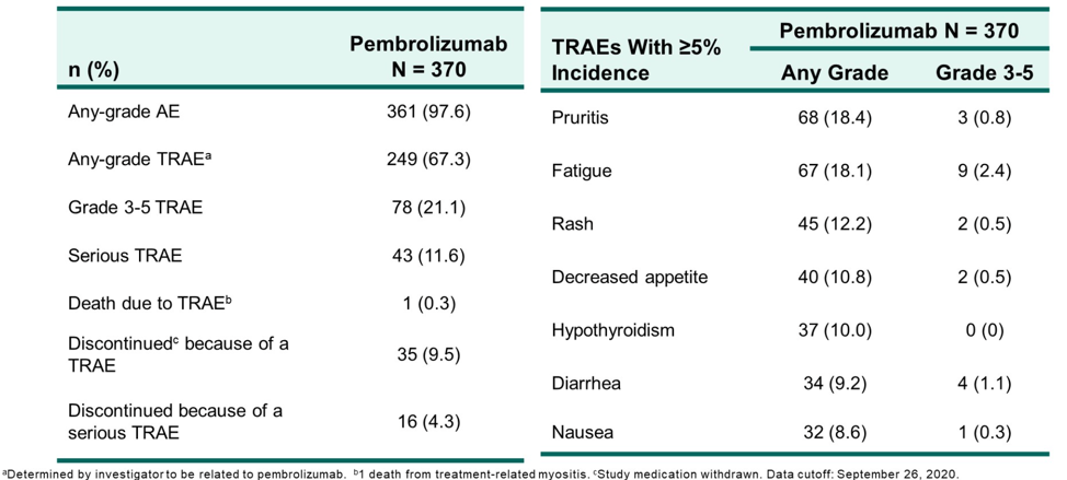 PD-L1_high_tumors.png