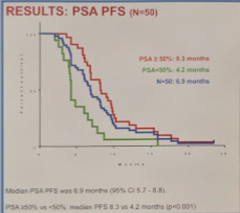 PFS_KM_Curve.png