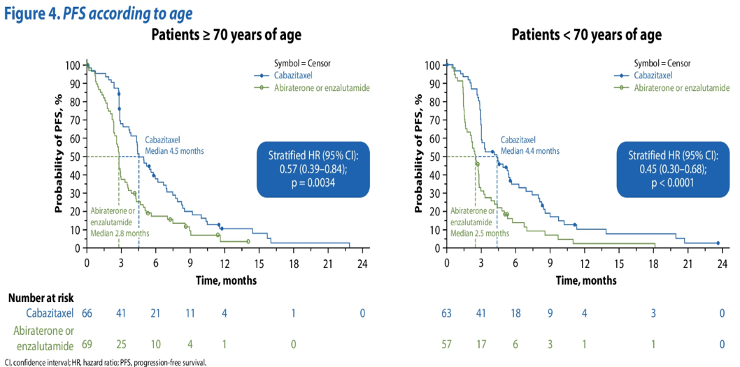 PFSaccordingtoage_ASCO2020.png