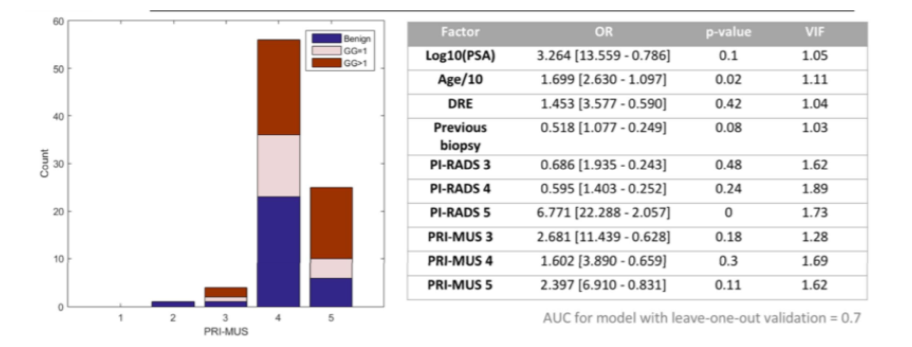 PRI-MUS_PD48-12_AUA2020.png