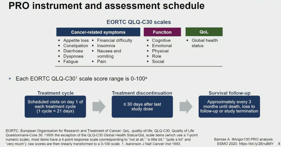 PROinstrument_assessment_6980.png