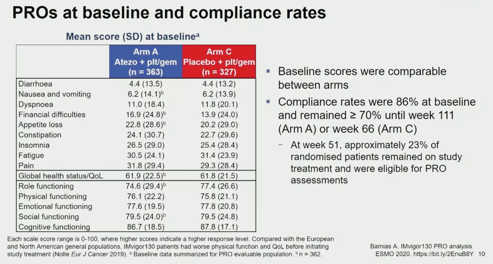 PROs_baseline_compliancerates_6980.png