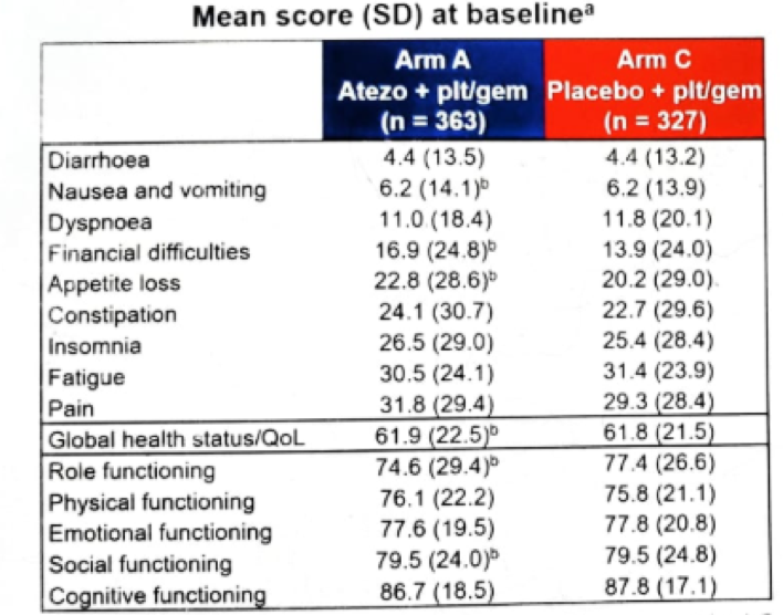 PROsatBaseline_Figure6.png