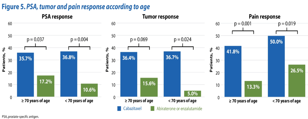 PSA_Tumor_PainResponse_ASCO2020.png