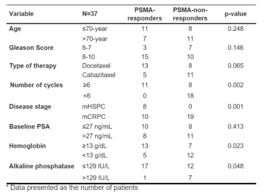 PSMA-PET_response.png