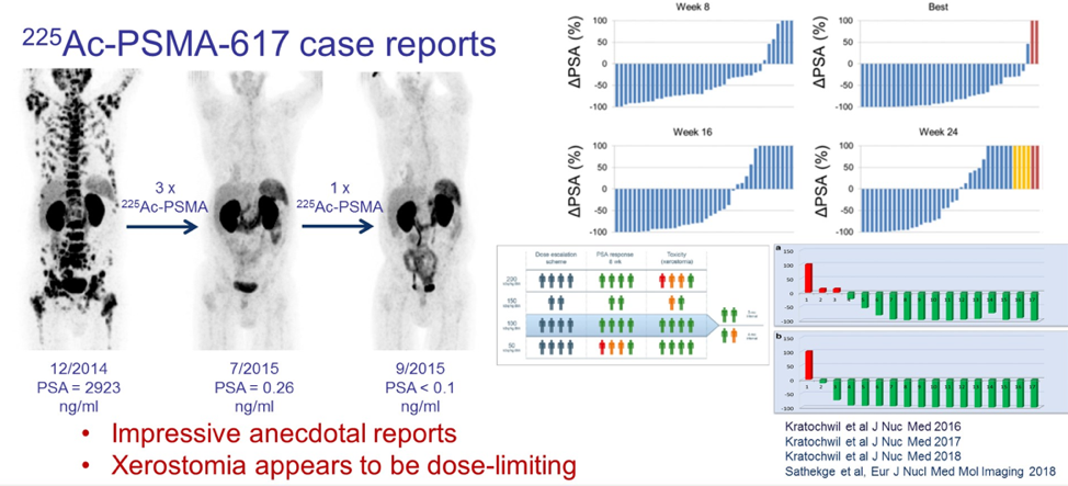 PSMATargeted_ASCO2020.png