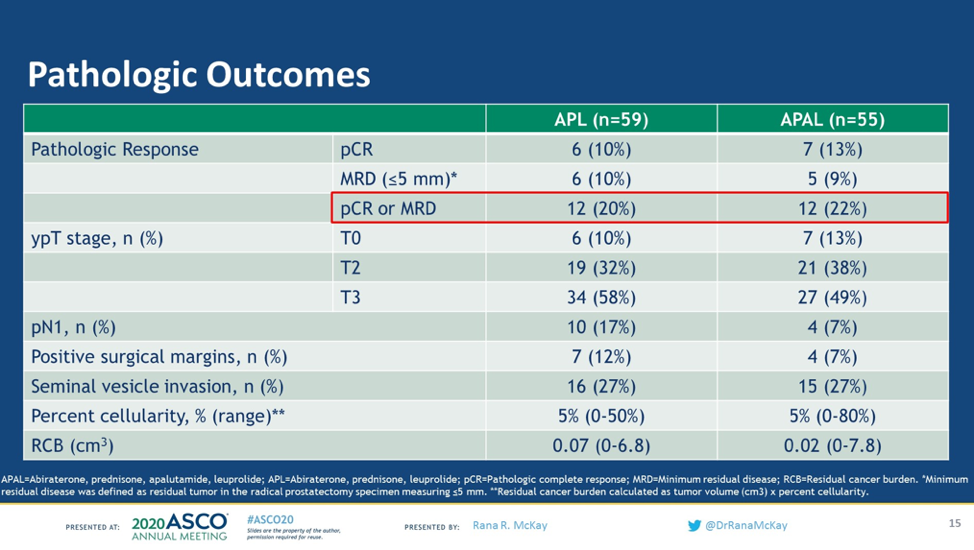 PahtologicalOutcomes_ASCO2020.png