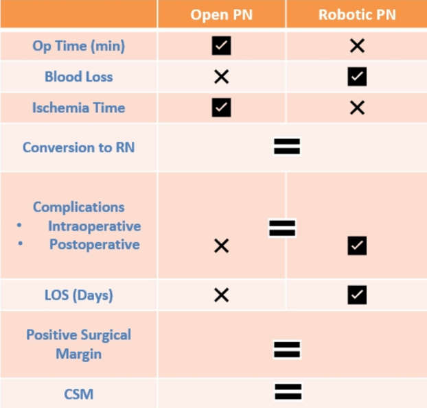 PartialNephrectomy_Table_EAU2020.png