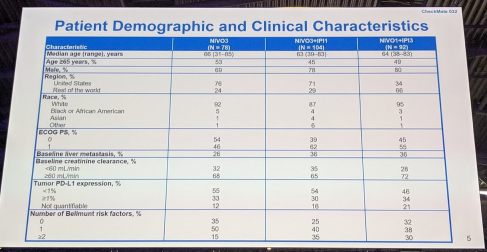 PatientDemographics_Nivolumab_Study.png