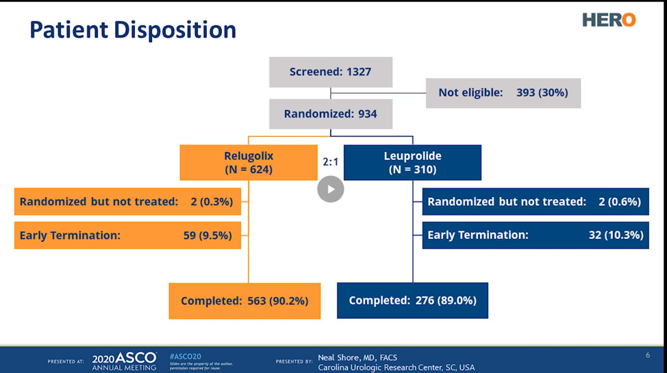 PatientDisposition_ASCO2020.png