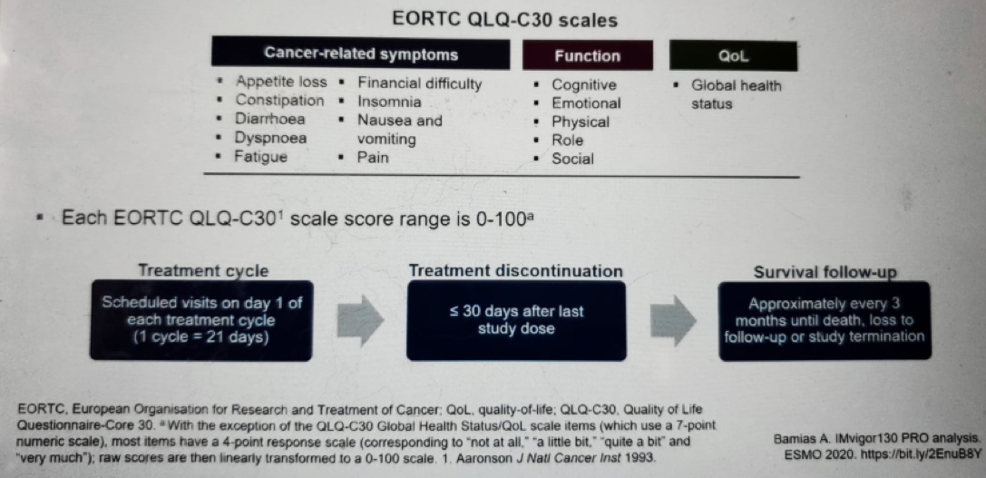 PatientReportedOutcomes_Figure5.png