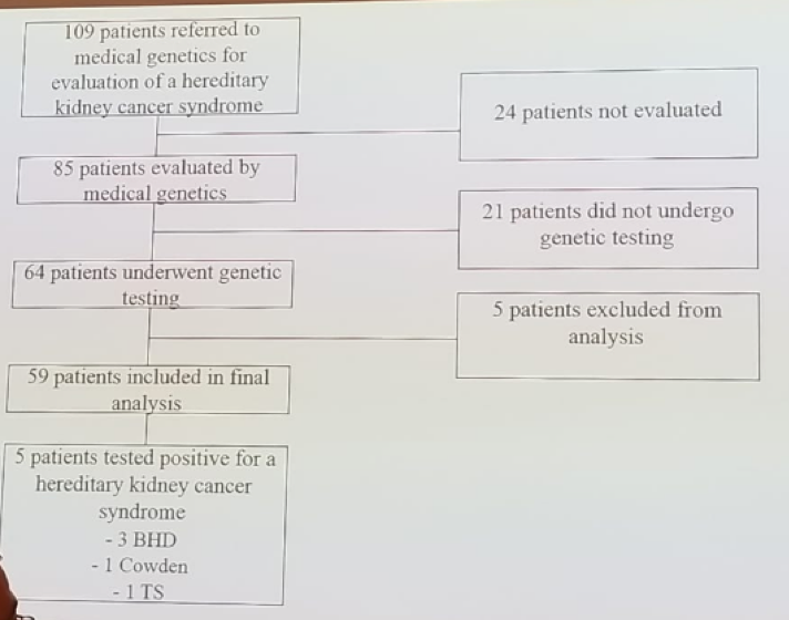 Patient_Study_Flow_Chart.png