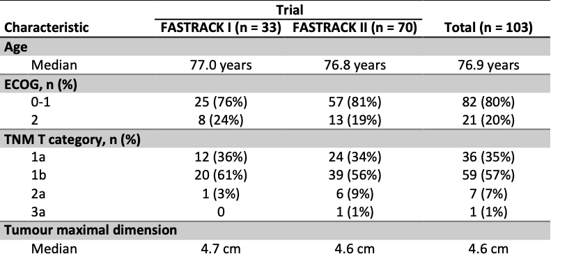 Patient_characteristics_fastrack.jpeg