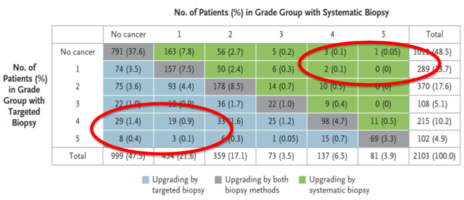 PatientsinGradeGroup_PD48-2_AUA2020.png