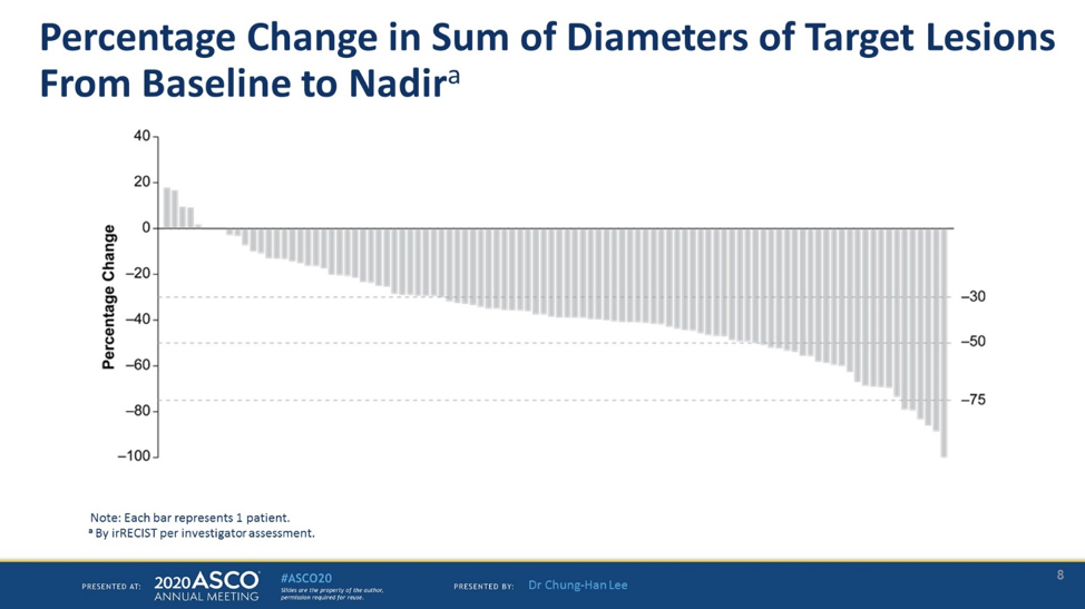 PercentageChangeSumDiameters_ASCO2020.png