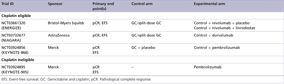 PhaseIIITrials_ASCO2020.png