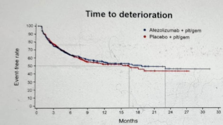 PhysicalFunctionTime_Deterioration_Figure8.png