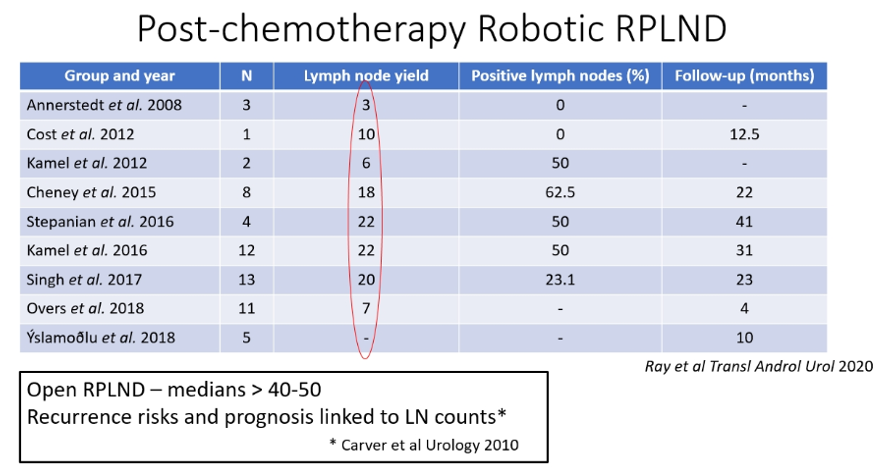 Post-Chemo_RPLND.png