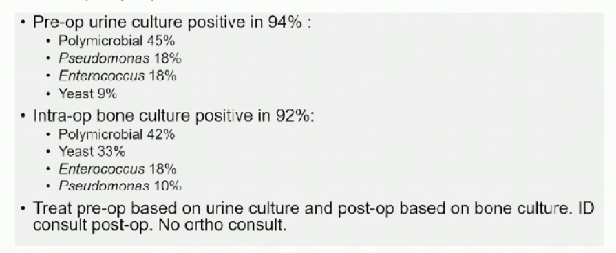 Pre-OpUrineCulture_AUA2020.png