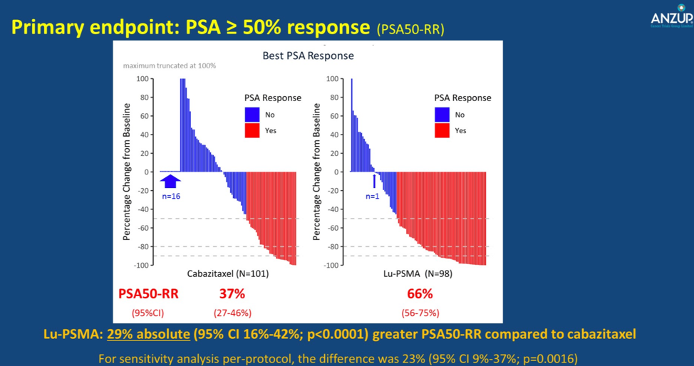 PrimaryEndpoint_TheraP_ASCO2020.png