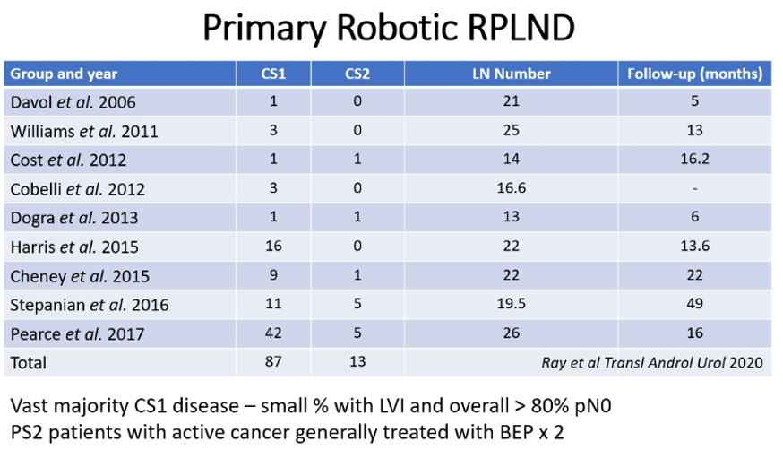 PrimaryRoboticRPLND.png