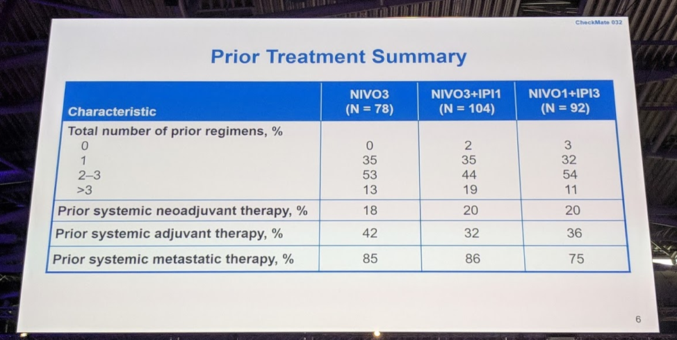 PriorTreatmentSummary