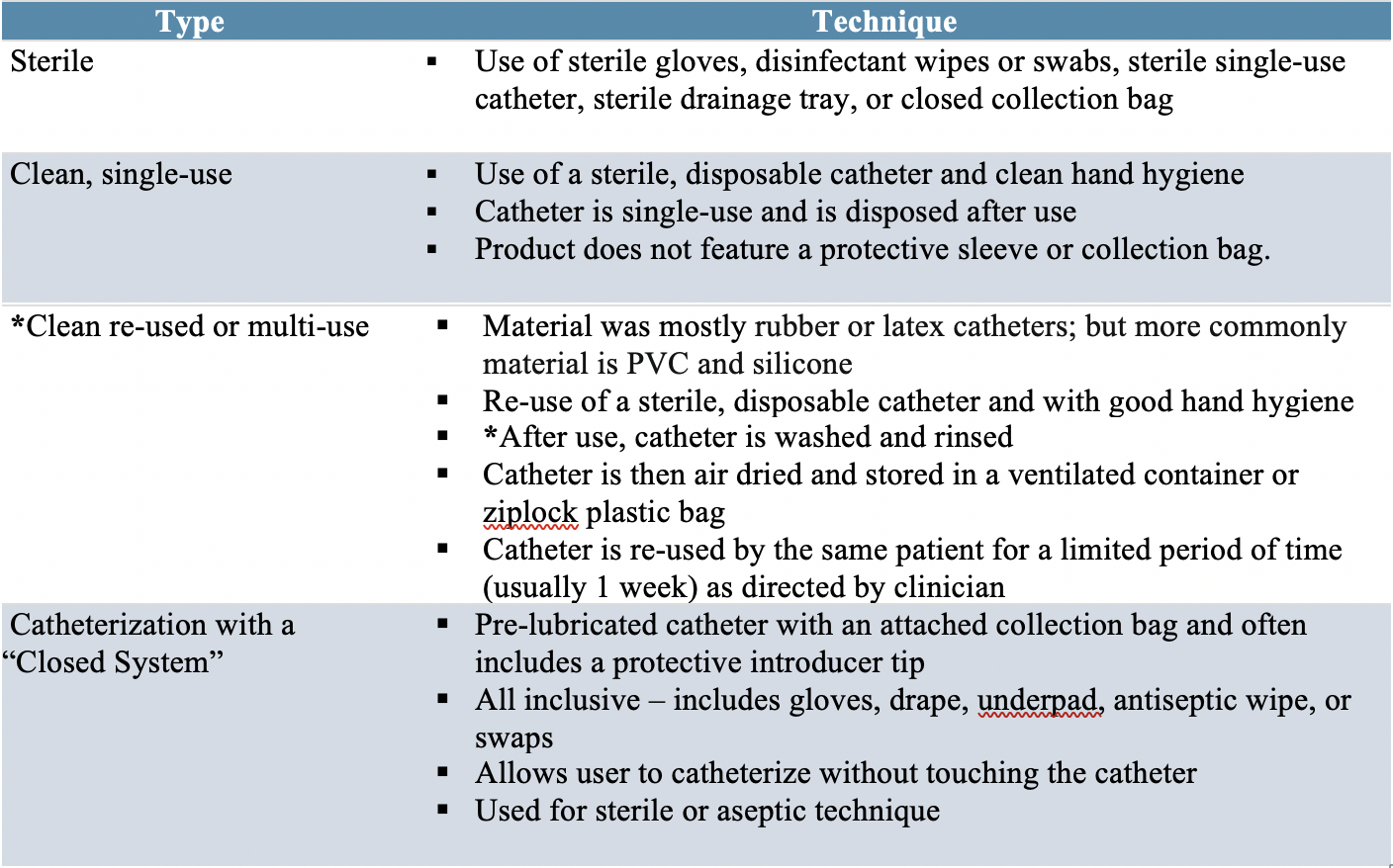 Procedures_for_Use.png