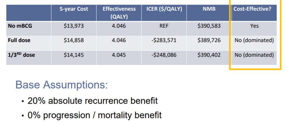 QALY_CostEffectiveness_BCG.png
