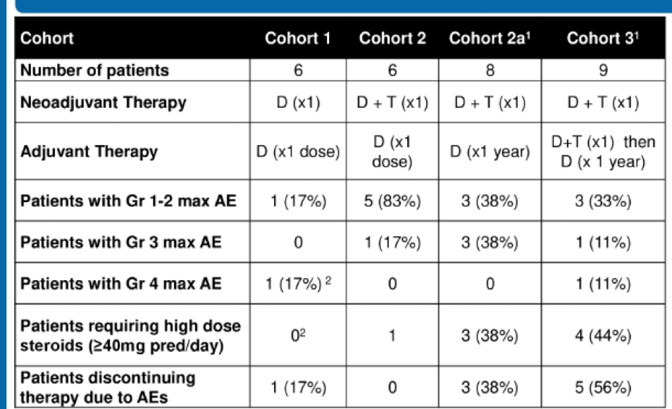 RCC_Cohorts_ASCO2020.png