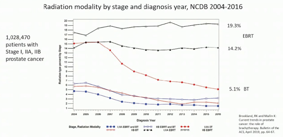 RadiationModality_AUA2020.png
