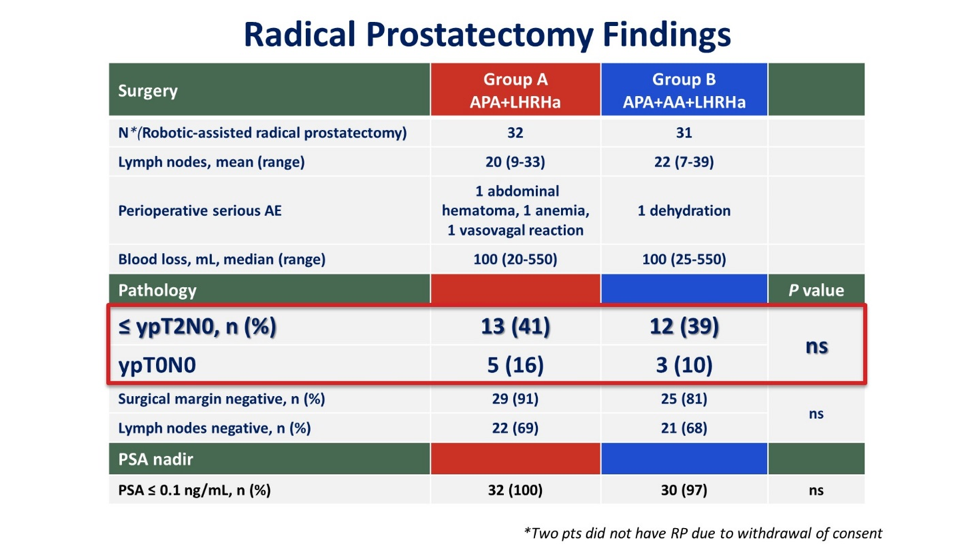 RadicalProstatectomyFindings_ASCO2020.png