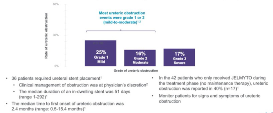 RateofUretericObstruction_AUA2020.png