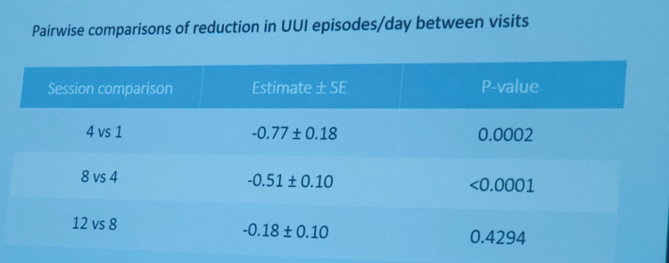 Reduction_UUI_Episodes.png