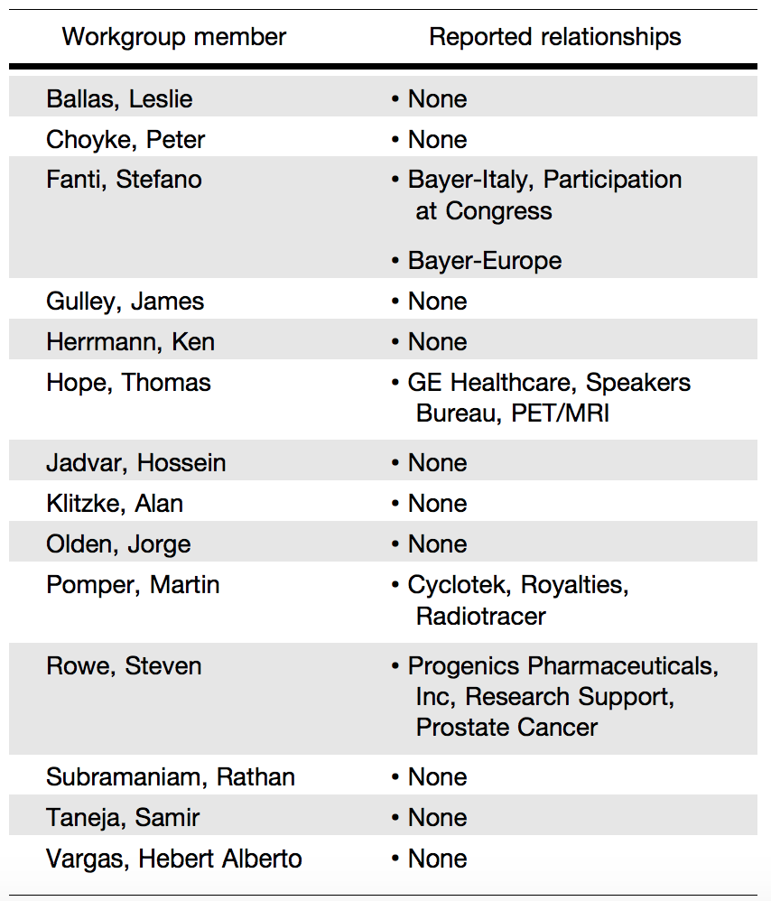 Relationships with Industry and Other Entities