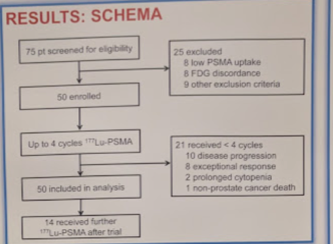 ResultsSchema_177LuPSMA.png