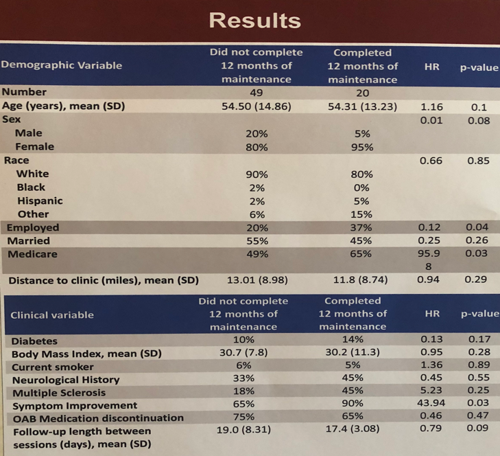 Results_Transcutaneous_Ultrasound_Study.png